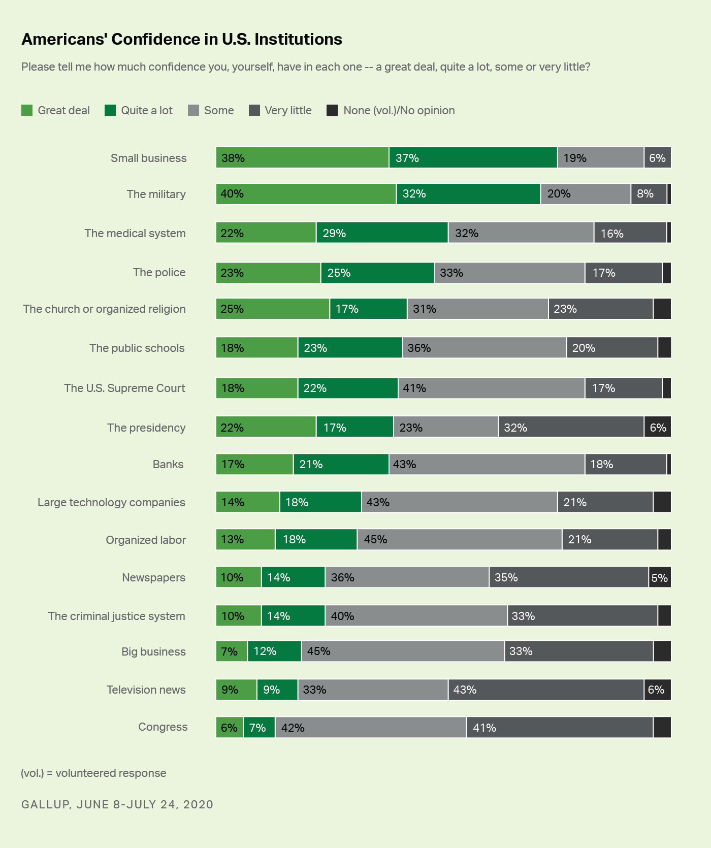 Sondage Gallup